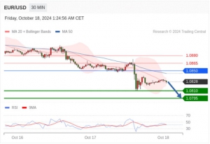 10.18TradingCentral 行情分析
