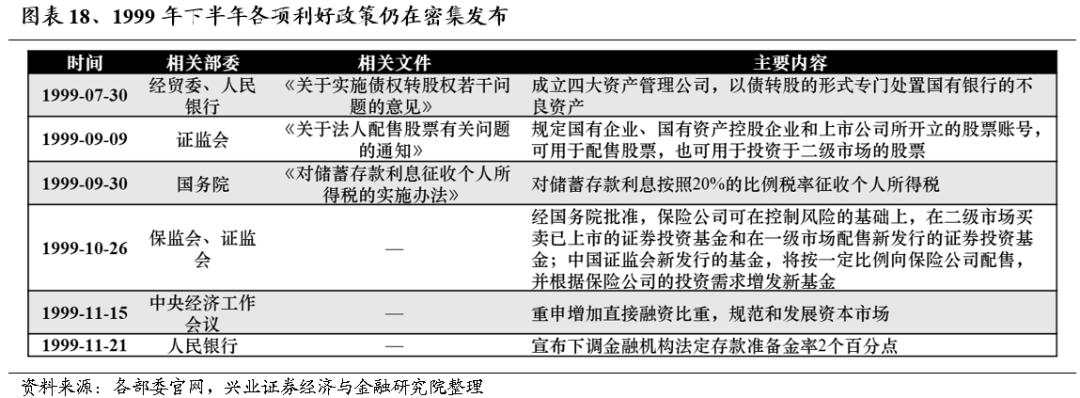 牛市深度复盘：“5·19”行情