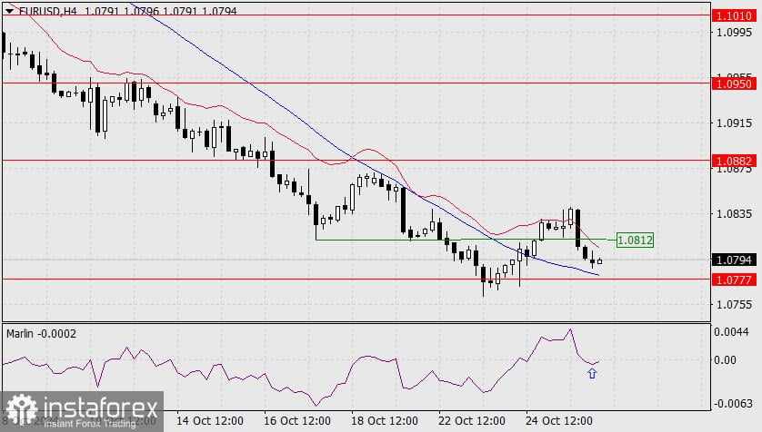 Prakiraan untuk EUR/USD pada 28 Oktober 2024