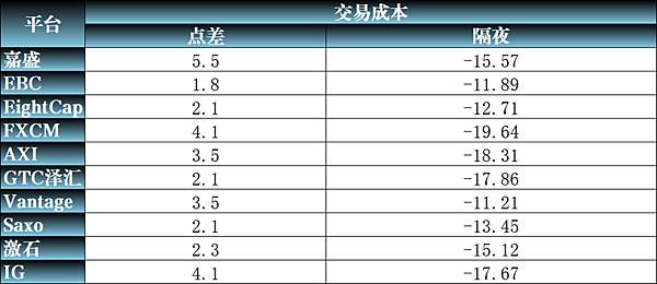 同時擁有FCA和ASIC的平臺中，哪一家更好？