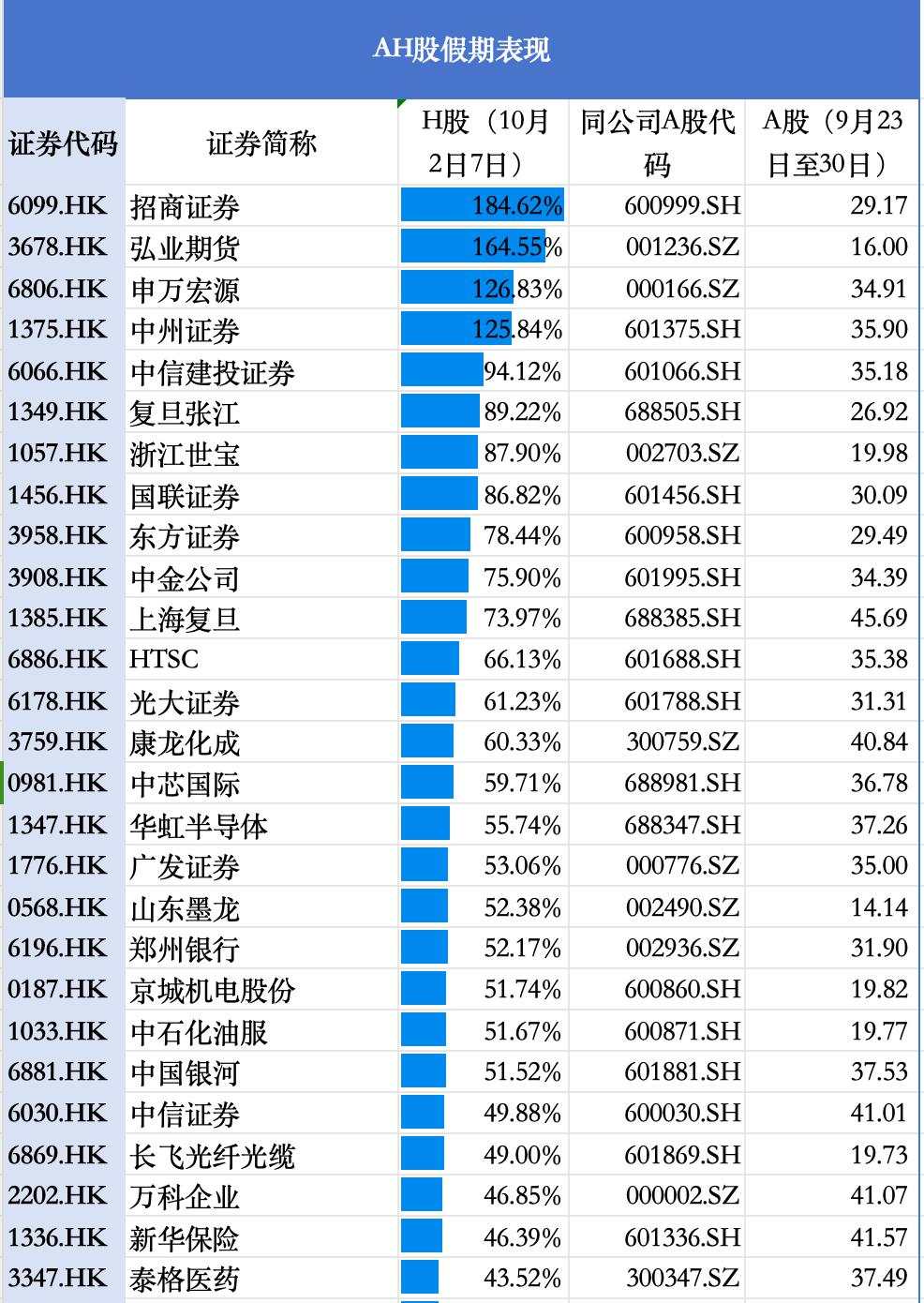 长假期间，市场帮A股涨了多少