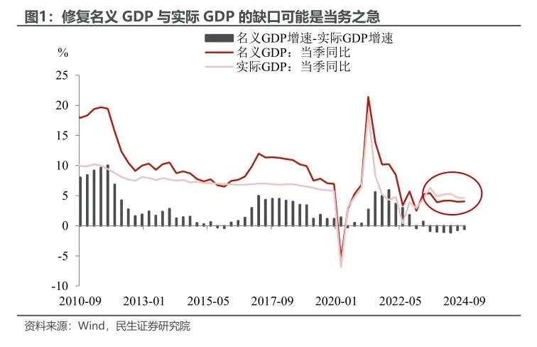 4.6%的预期与现实