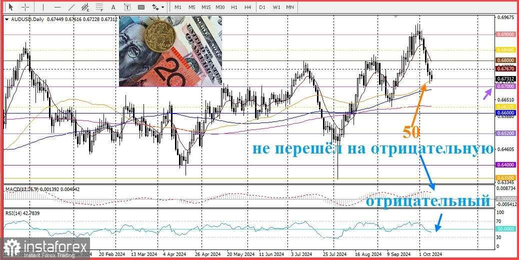 AUD/USD: Analisis dan Prakiraan