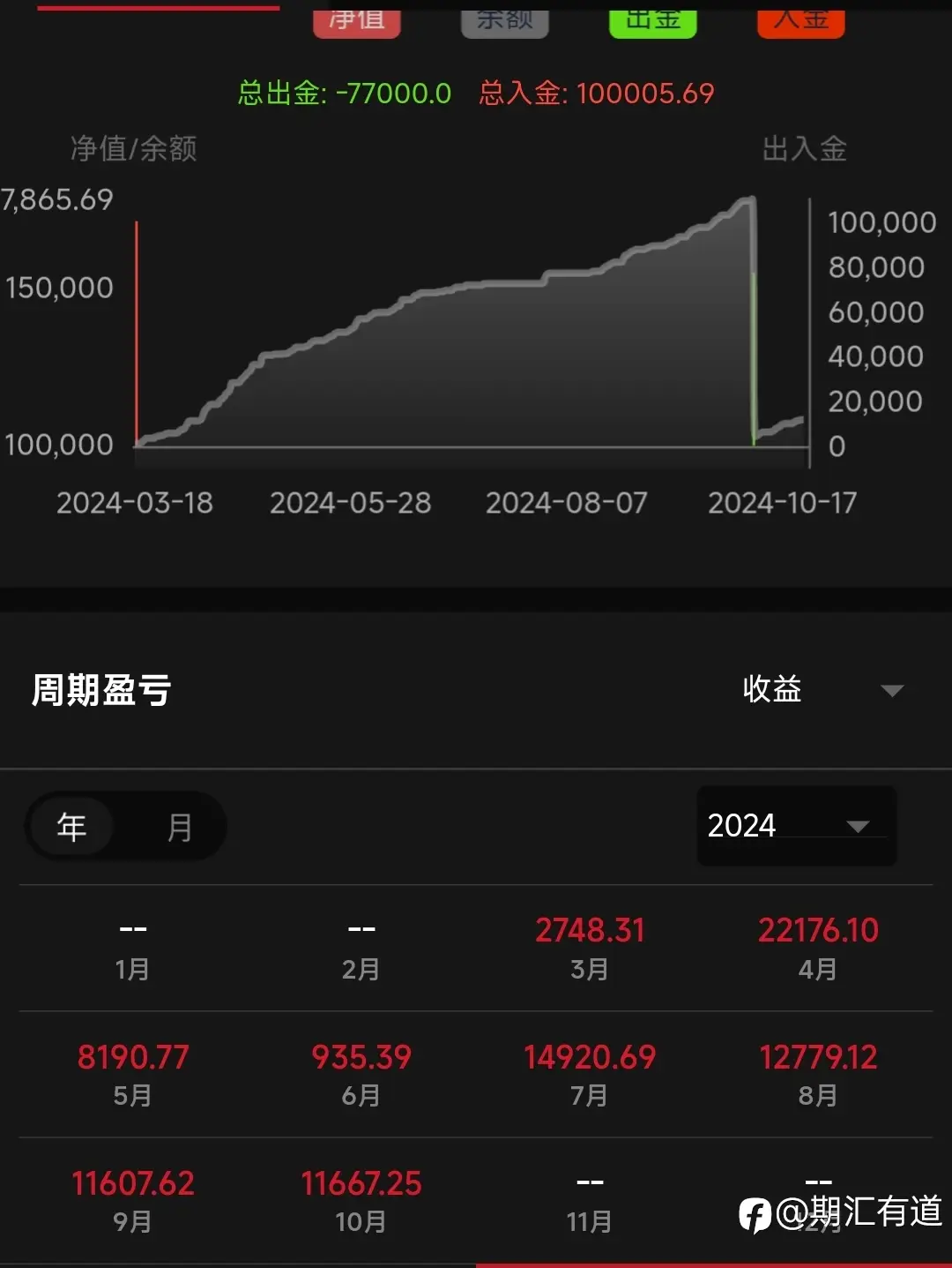 feed image