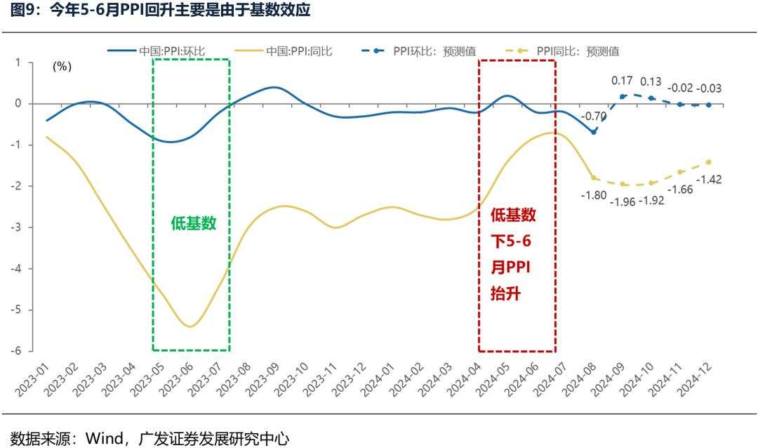 广义财政如何拉动ROE？