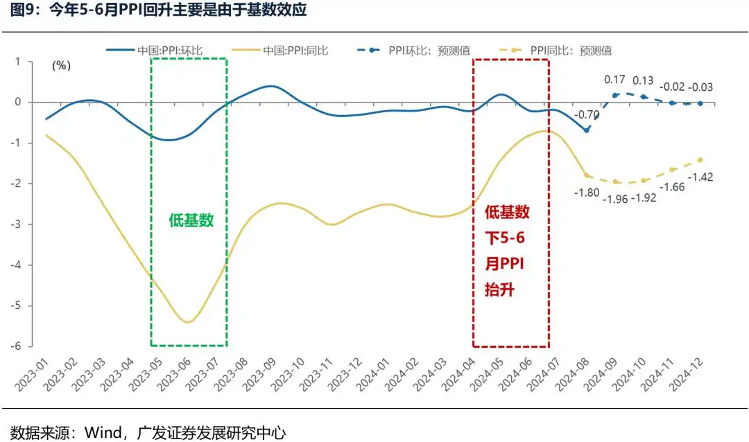 广义财政如何拉动ROE？