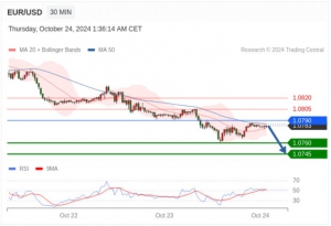 10.24TradingCentral行情分析（联系免费提供指标）