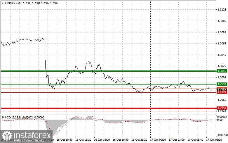 GBP/USD: kiat-kiat sederhana untuk pemula pada 17 Oktober. Tinjauan perdagangan kemarin