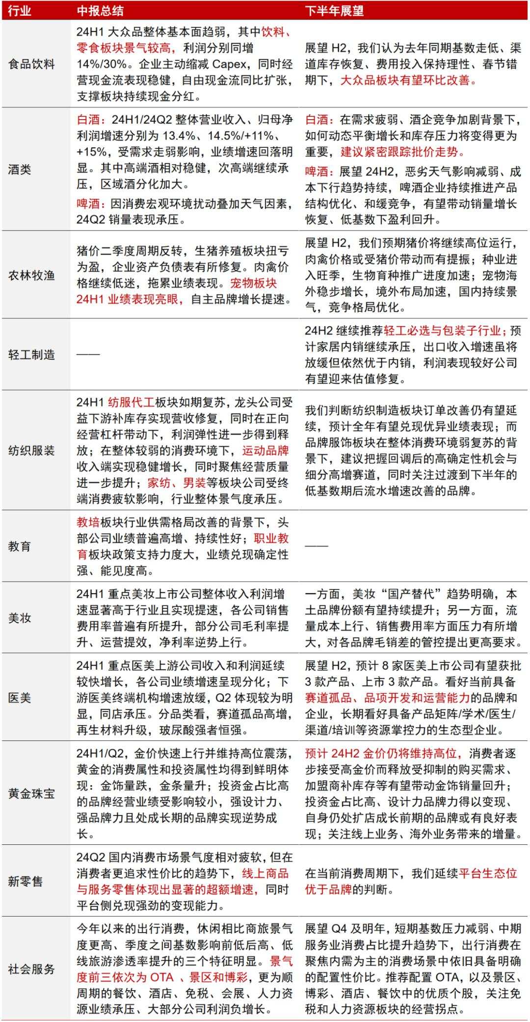 中信证券：A股正在经历四方面边际变化