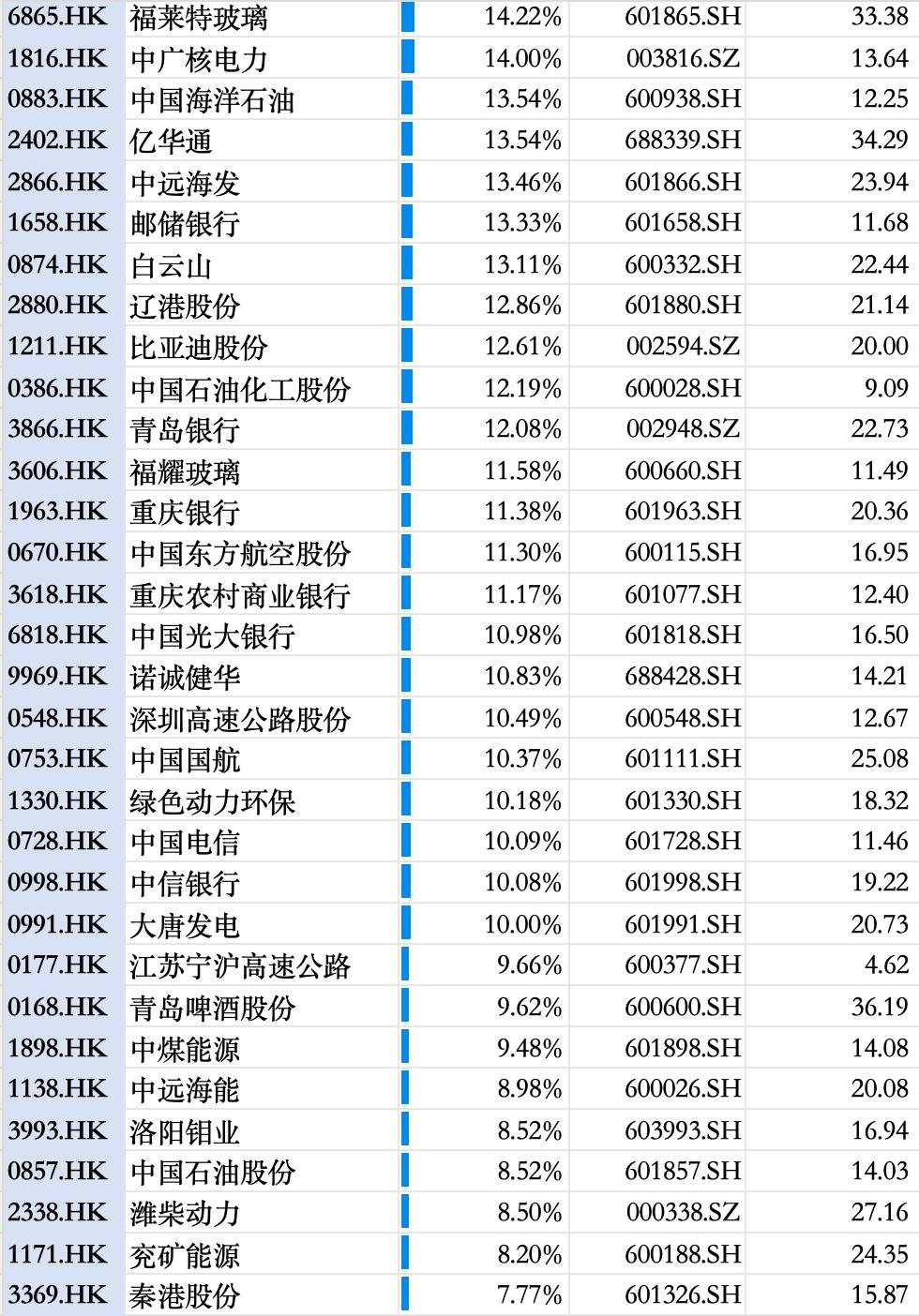 长假期间，市场帮A股涨了多少