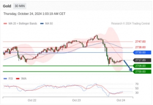 10.24TradingCentral行情分析（联系免费提供指标）