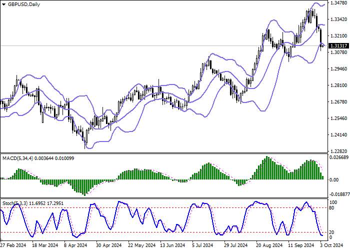 GBP/USD: Bank of England governor says he's ready to cut borrowing costs at a more aggressive pace
