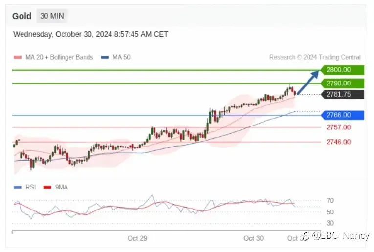 TradingCentral每日分析：欧美黄金原油