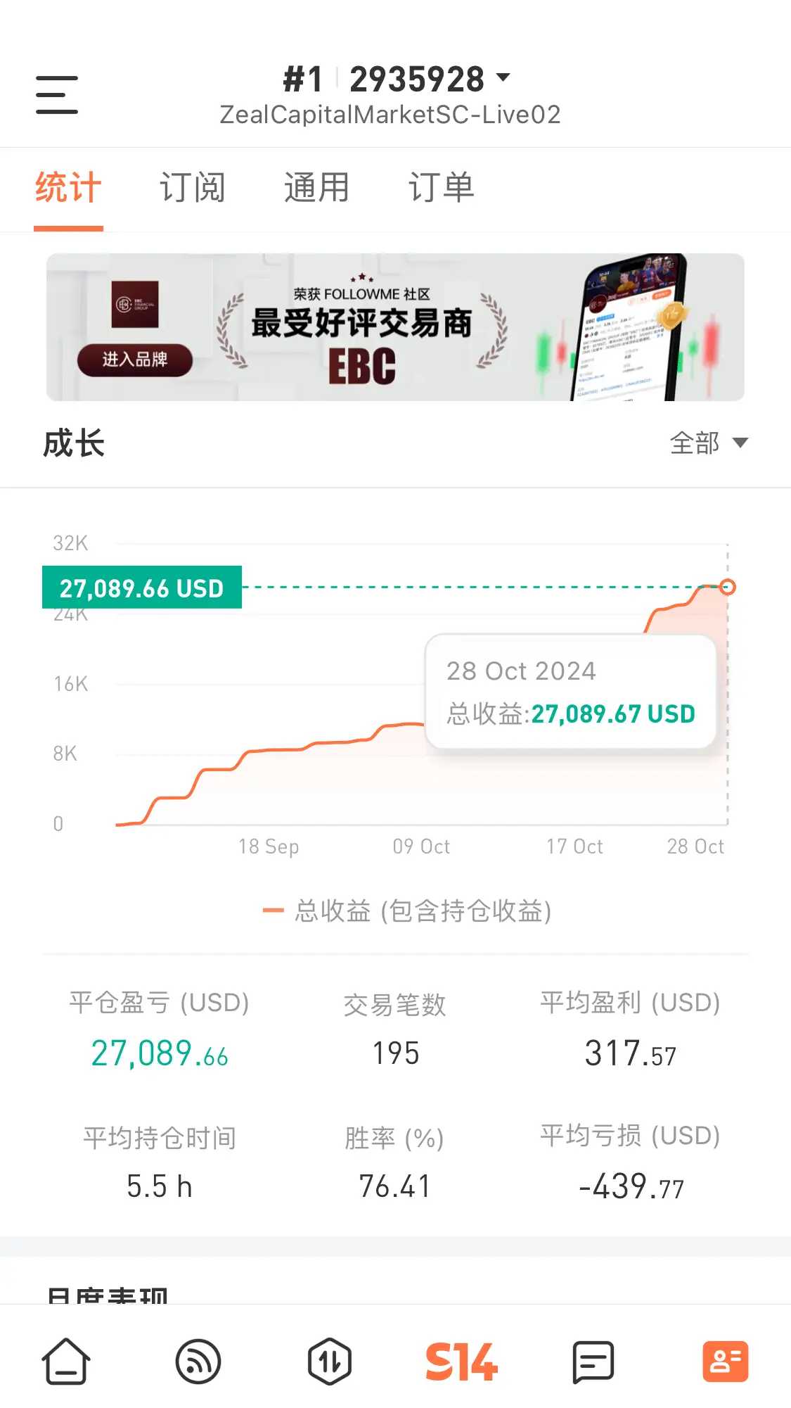 feed image