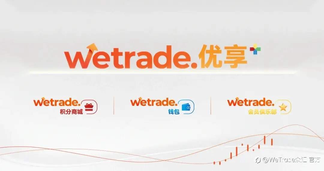 闪耀亮相迪拜外博会,WeTrade实力加冕顶级大奖