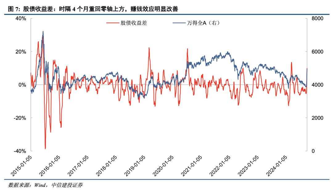 中信建投：A股“奇迹5日”后，超跌反弹已经结束，开启新一轮上升行情