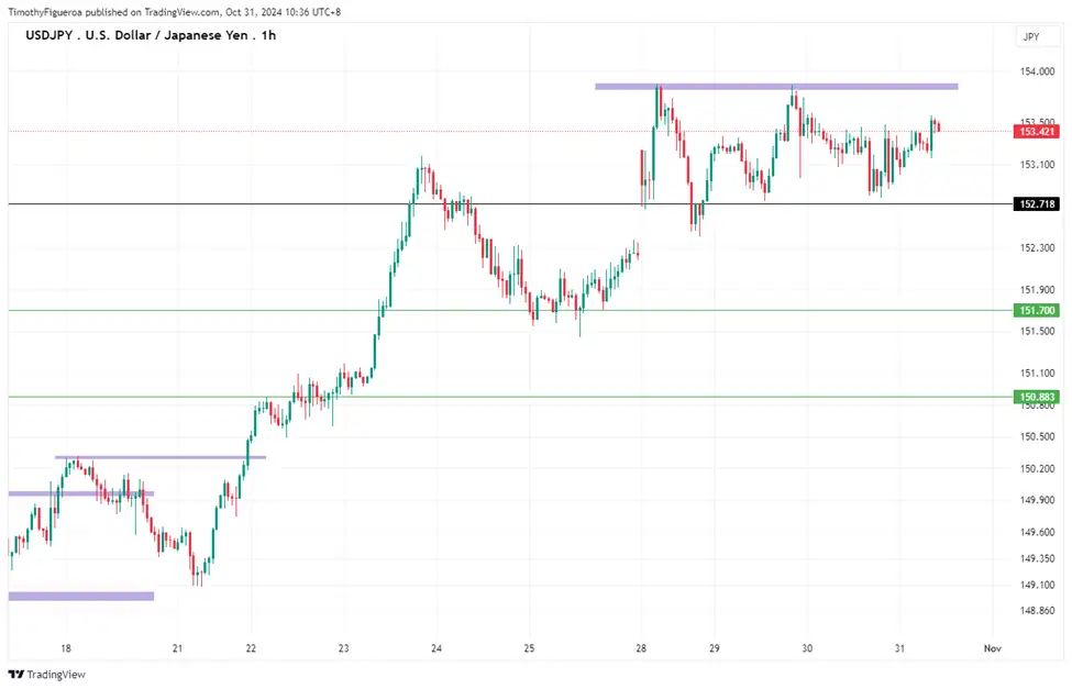2024年10月31日市场报告