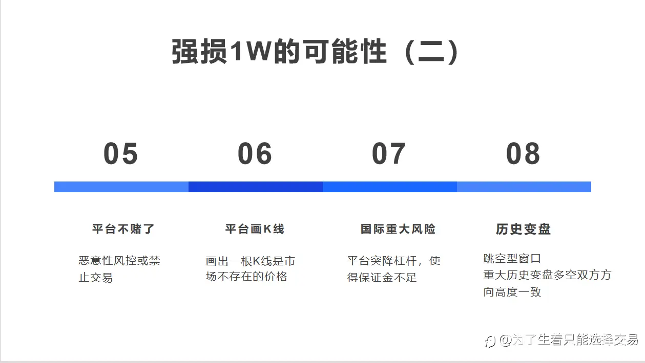 日化10%起步，3组EA，4套出场逻辑，12套风控体系！在不出现黑天鹅的情况下一周即可翻倍！赌博式算法交易！