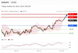 10.18TradingCentral 行情分析