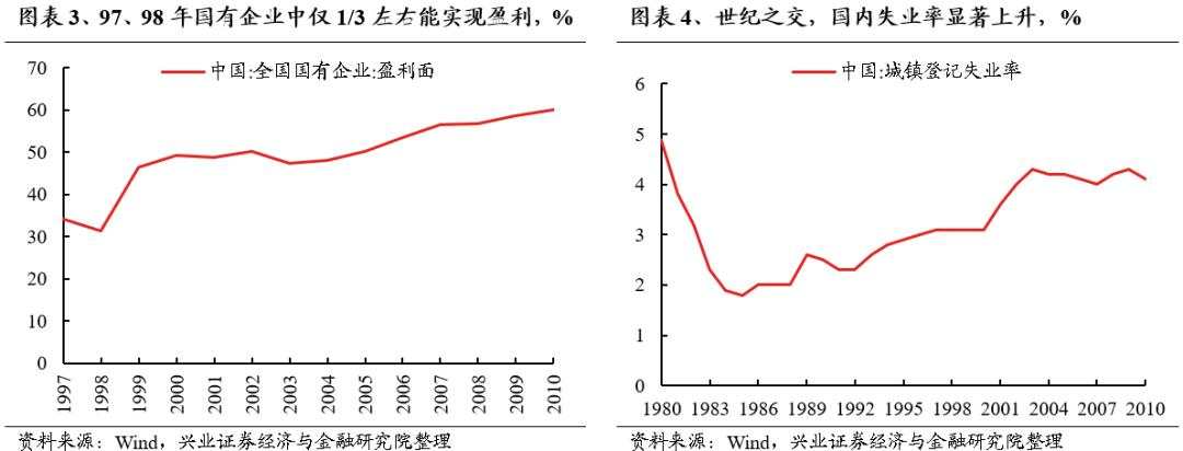 牛市深度复盘：“5·19”行情