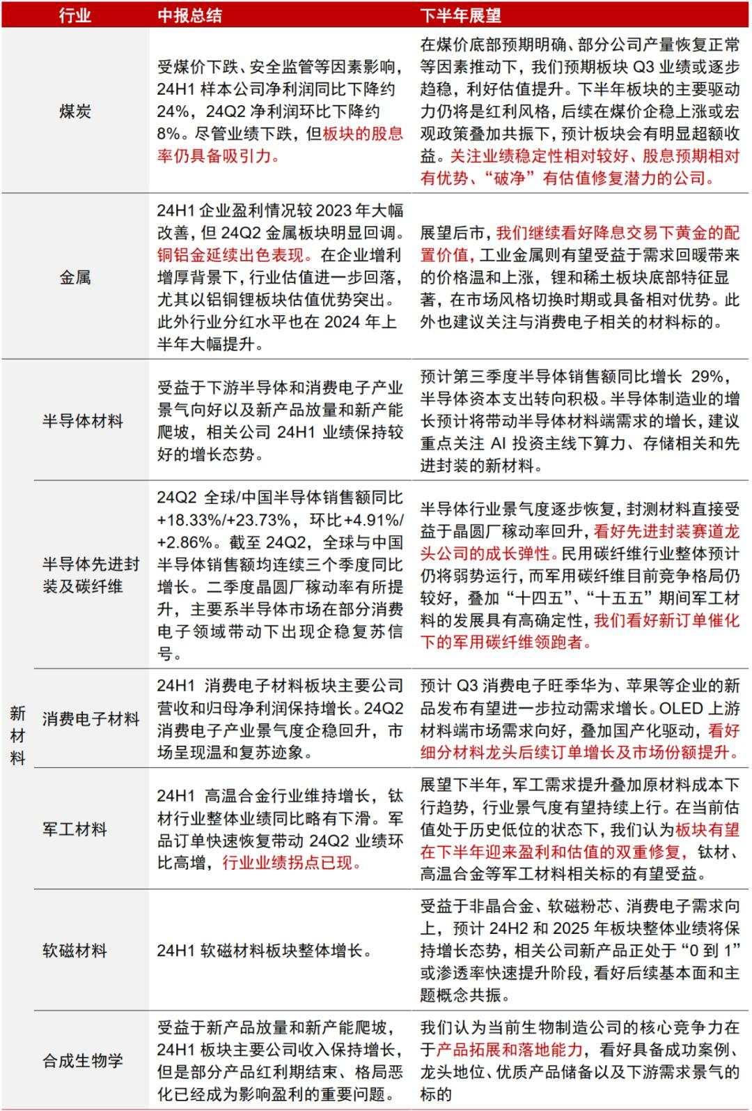 中信证券：A股正在经历四方面边际变化