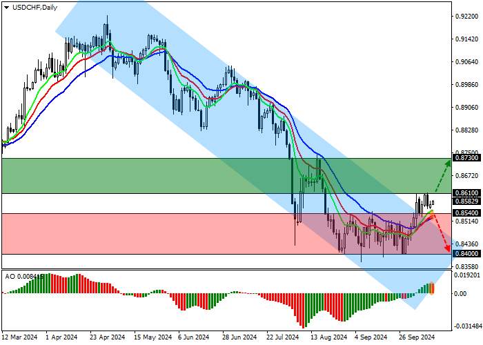 USD/CHF: LẠM PHÁT CỦA NHÀ SẢN XUẤT THỤY SĨ CHO THẤY SỰ ỔN ĐỊNH