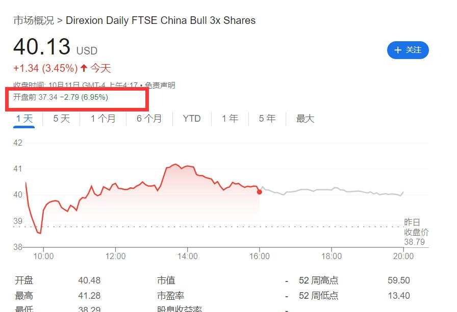 静待财报季！美股三大期指走低，特斯拉盘前跌超6%，中概股普跌，欧股涨跌不一