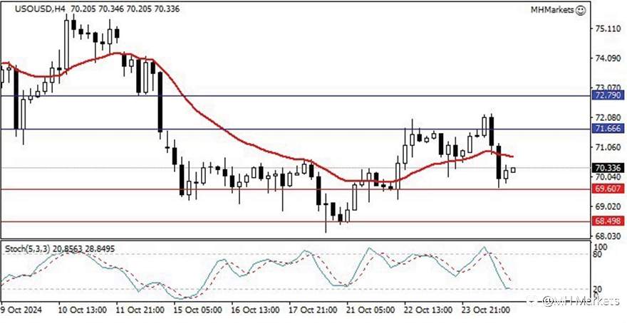 MH Markets 市场分析 2024-10-25