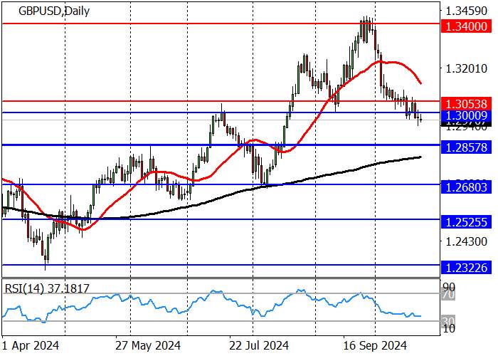 GBP/USD: PASANGAN INI BERADA DI BAWAH TEKANAN DI TENGAH STATISTIK INFLASI