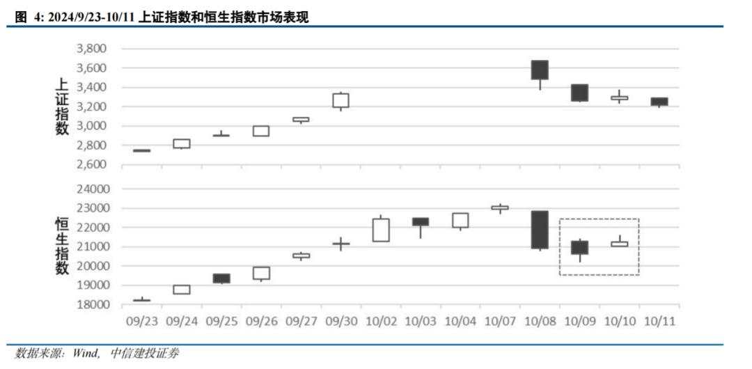 陈果：A股闪电战结束，进入拉锯战，内需复苏是重要主线