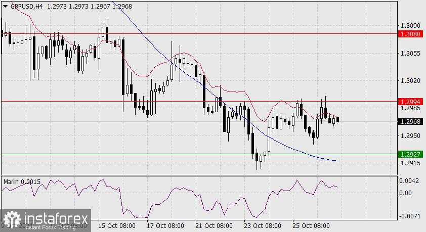 Prakiraan untuk GBP/USD pada 29 Oktober 2024