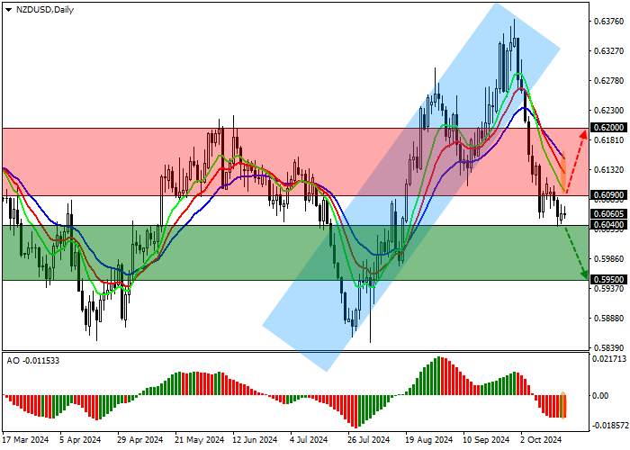 NZD/USD: LẠM PHÁT Ở NEW ZEALAND ĐANG GIẢM MẠNH