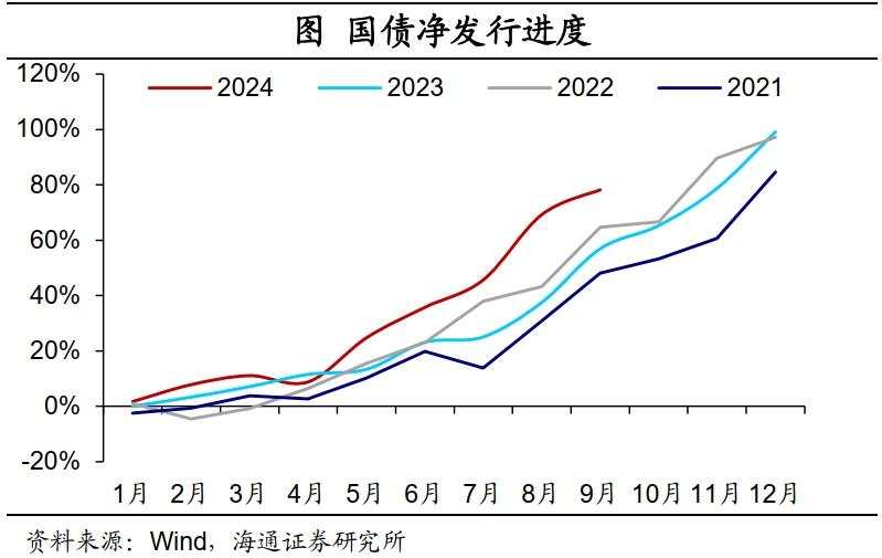 海通宏观：财政周期，序幕开启！