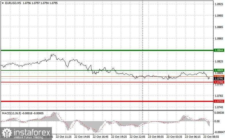 EURUSD: Kiat-kiat Trading Sederhana untuk Pemula pada 23 Oktober. Analisis Transaksi Forex Kemarin