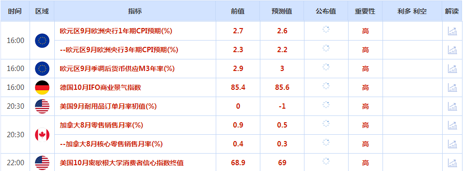 CWG资讯:美元和美债收益率回落,黄金长期上涨,但短期内可能面临上涨动能减弱的风险 