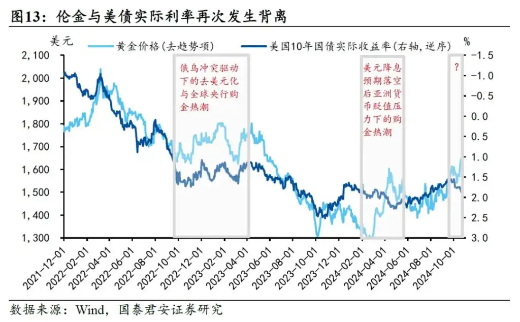 买金选哪个？沪金>伦金