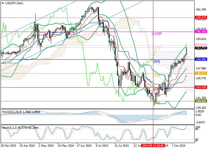 USD/JPY: TIỀM NĂNG TĂNG TRƯỞNG CỦA CẶP TIỀN NÀY VẪN CÒN