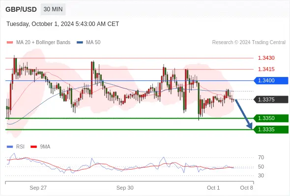 WeTrade TC早午报>>每日策略午报
