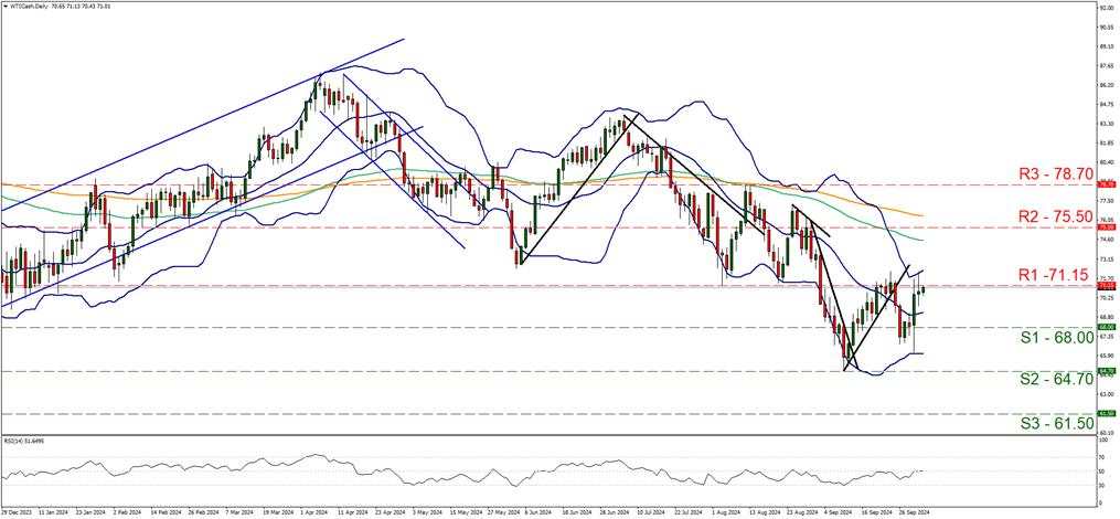 Oil outlook: Iran-Israel conflict dominates Oil prices