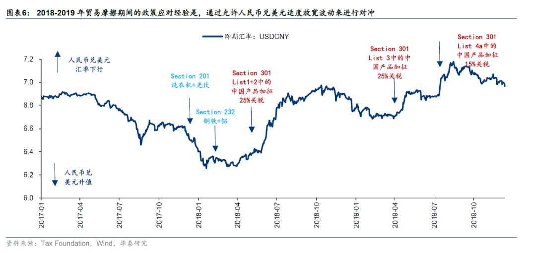 美国大选“赛点”的A股应对策略