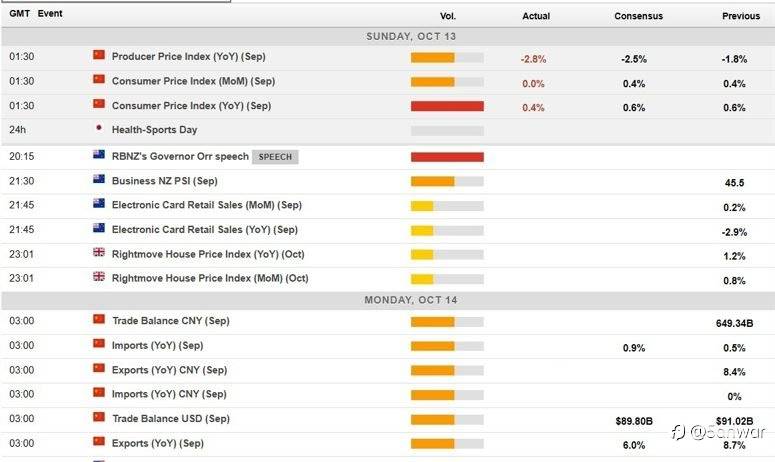 Economic calendar in Asia Monday, October 14, 2024: Japan mkts closed, RBNZ Gov Orr speech