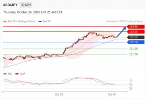 10.24TradingCentral行情分析（联系免费提供指标）