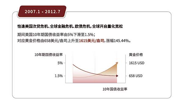 黃金又雙叒逼近紀錄高位了，我這裡有一些建議