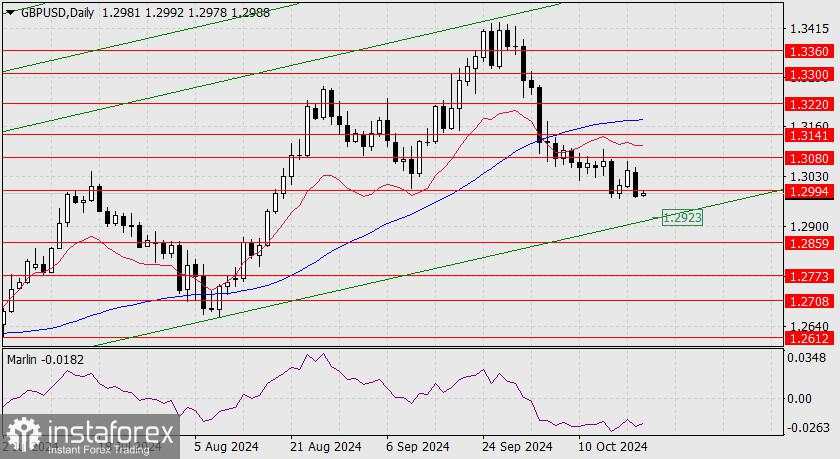 Perkiraan untuk GBP/USD pada 22 Oktober 2024