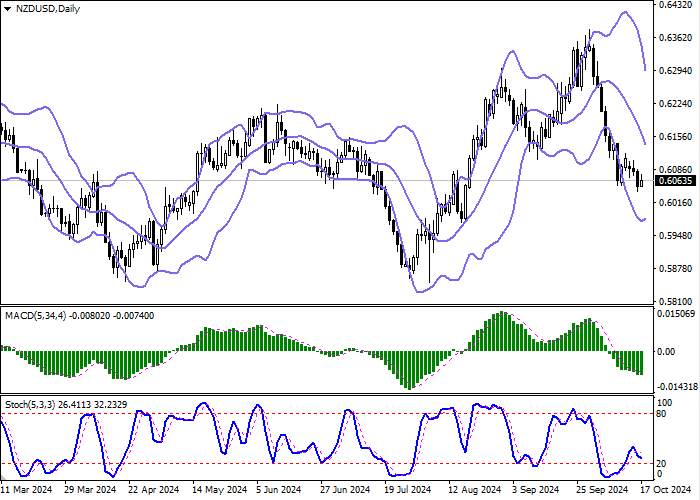 NZD/USD: bumabawi ang instrumento