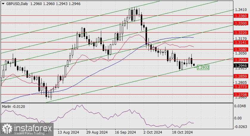 Prediksi untuk GBP/USD pada 31 Oktober 2024