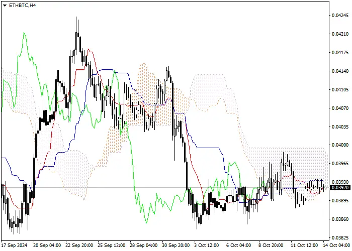 ETH/BTC: ANALISIS INDIKATOR ICHIMOKU