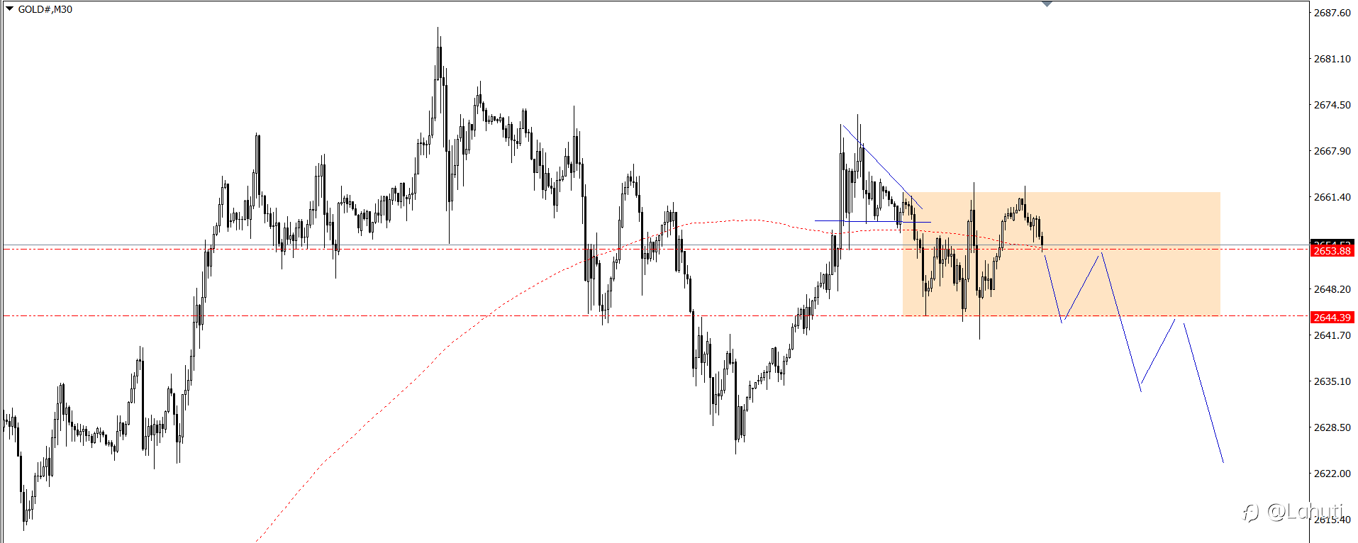 PLAN TRADE 3/10/24