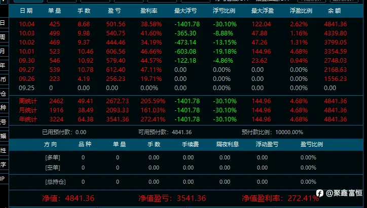 实盘账户挑战第一阶段：1W