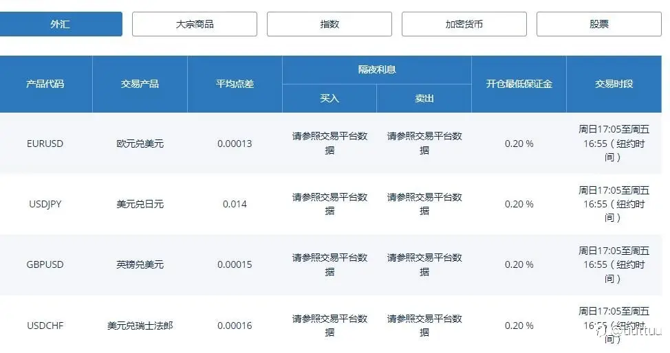 打破美元霸权！金砖峰会来了！关注ZFX山海证券！